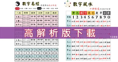 風水1399|數字風水能量表